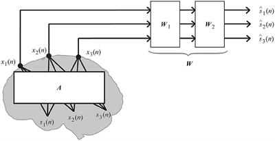 Independent Low-Rank Matrix Analysis-Based Automatic Artifact Reduction Technique Applied to Three BCI Paradigms